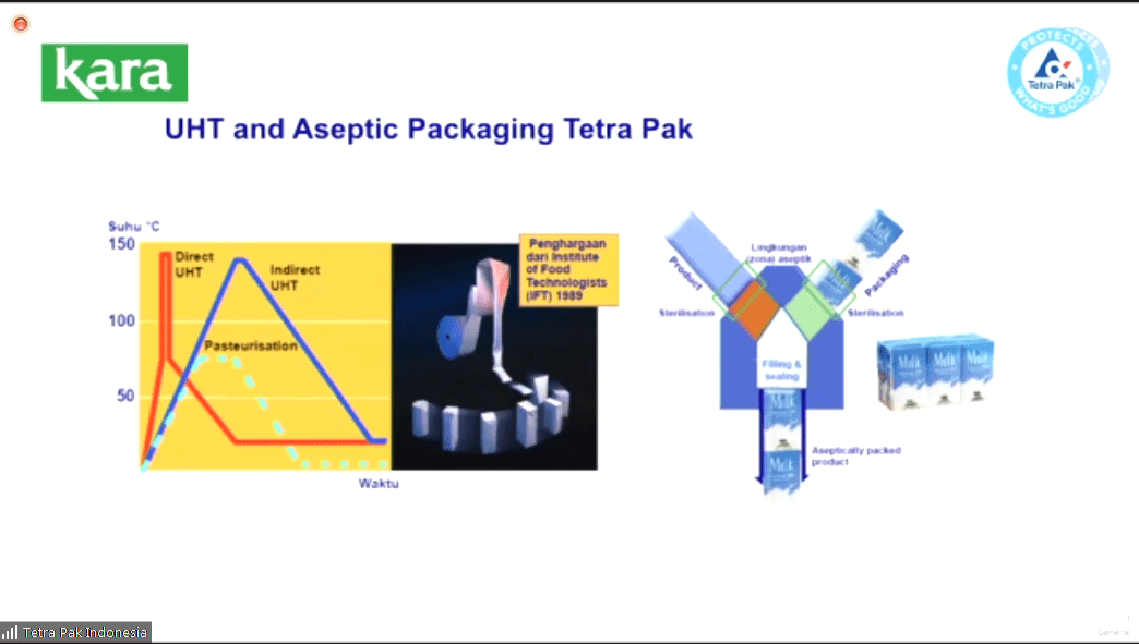 kemasan tetrapak