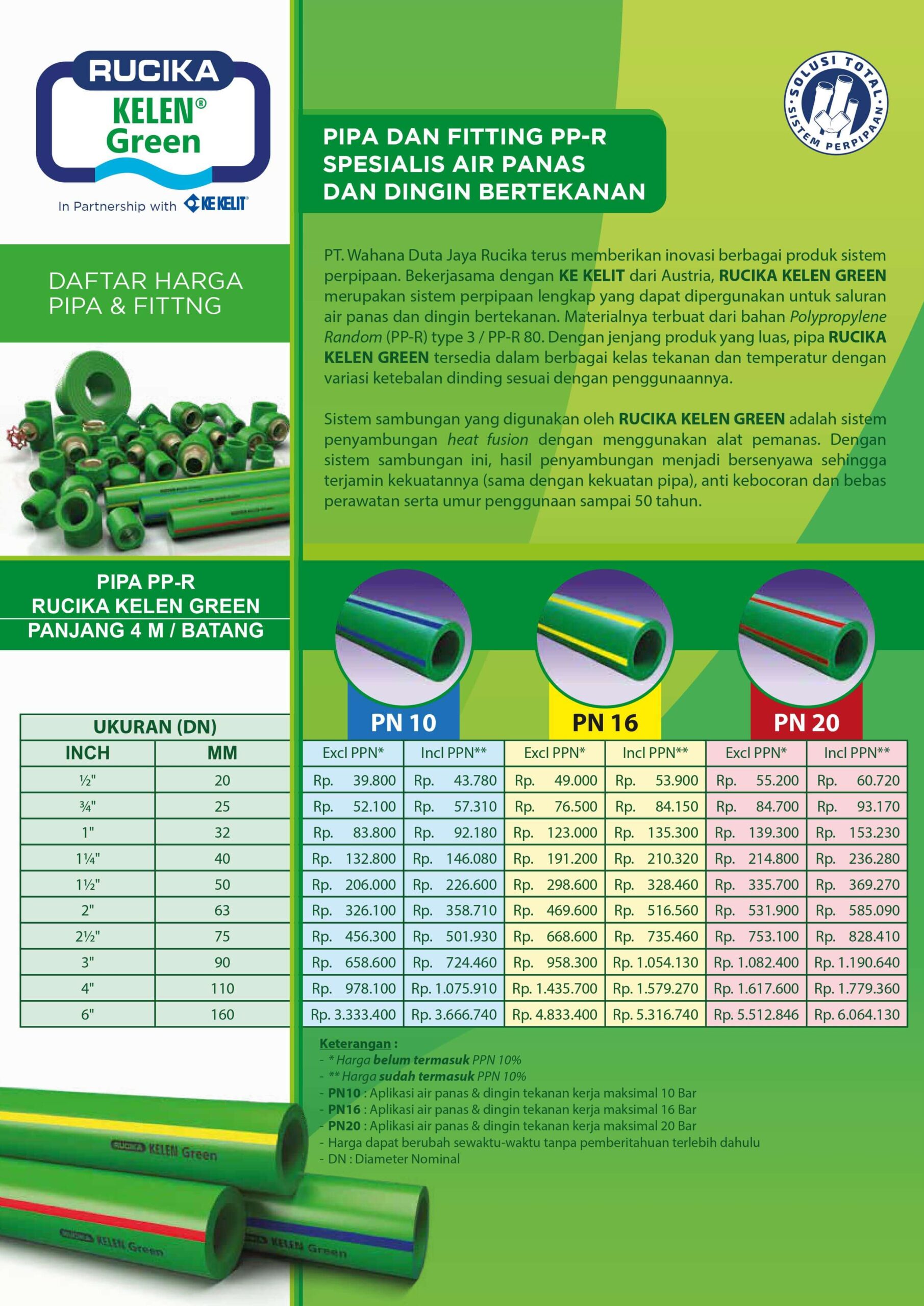 harga rucika kelen green